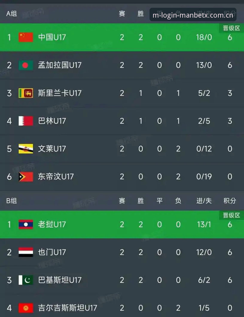 U17世界杯抽签结果全面解析：中青队遭遇强敌，晋级之路深度分析